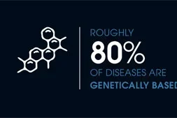 Rare Disease Infographic