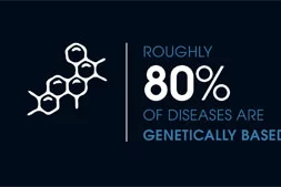 Rare Disease Infographic